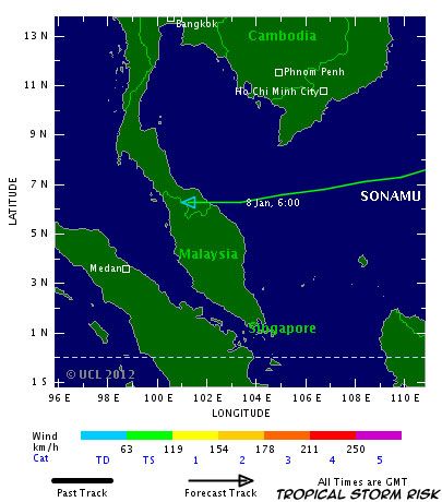 ribut sunamo