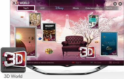3d world