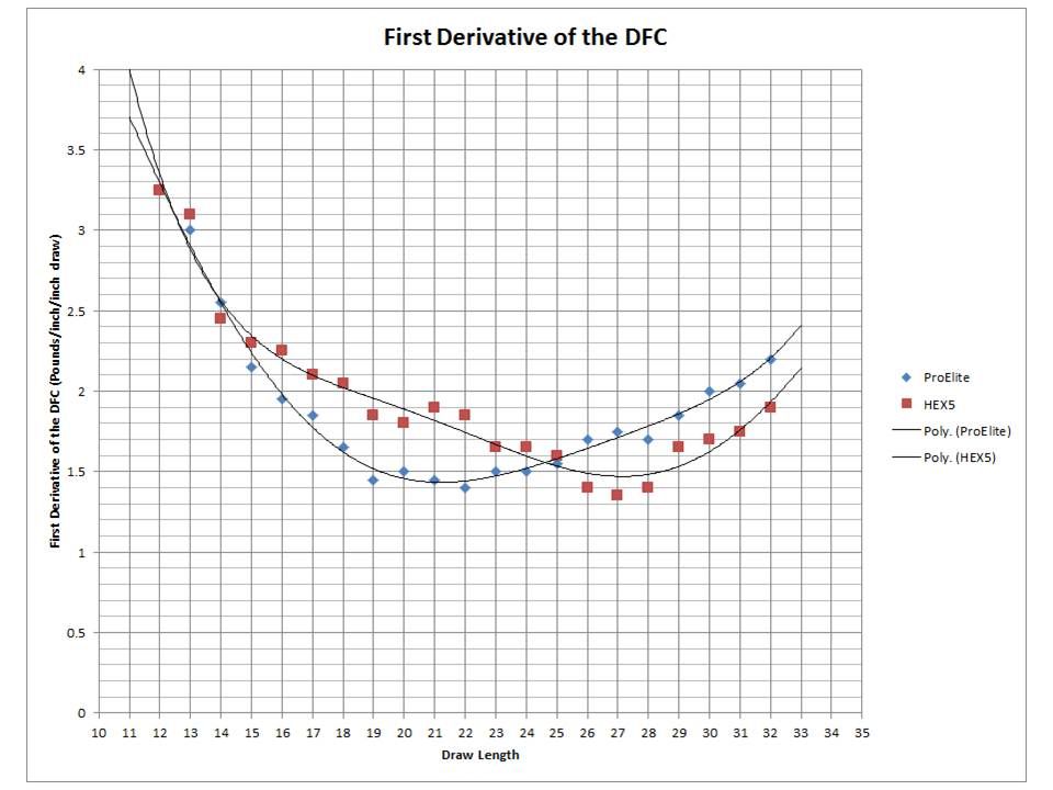 Home Made Draw Board for Measuring Draw Force Curves Page 2 Archery