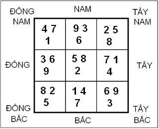 Hình ảnh