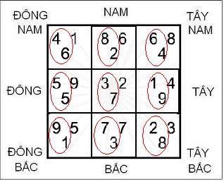 Hình ảnh