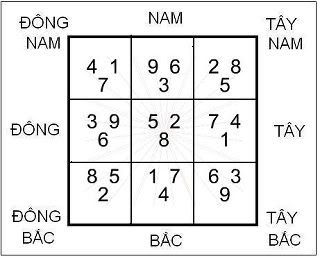 Hình ảnh