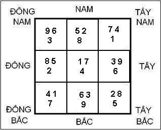 Hình ảnh