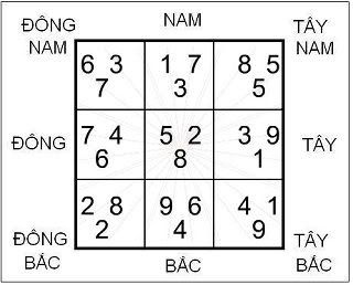 Hình ảnh