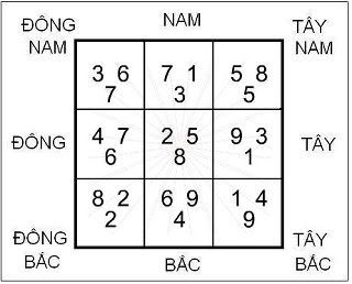 Hình ảnh