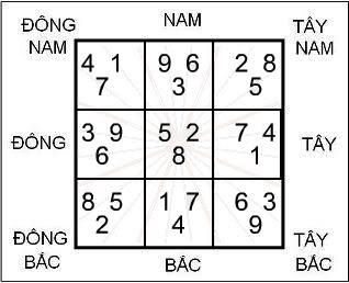 Hình ảnh