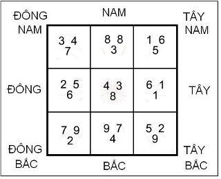 Hình ảnh